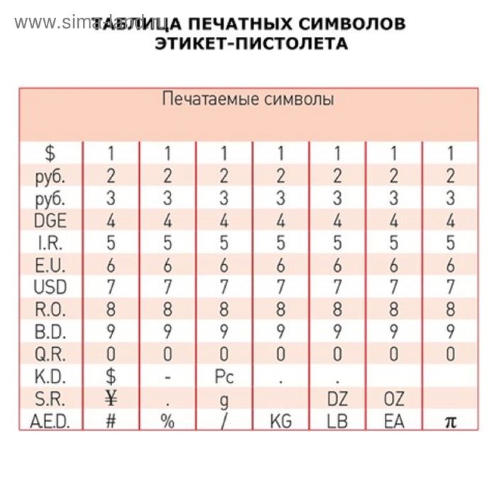1930360-2 Этикет-пистолет 1-строчный (цифры, знаки), 8 символов, 21 х 12 мм, прямоугольная (этикетка 1930337, 1930338, 1930339, 1930340) — изображение 3