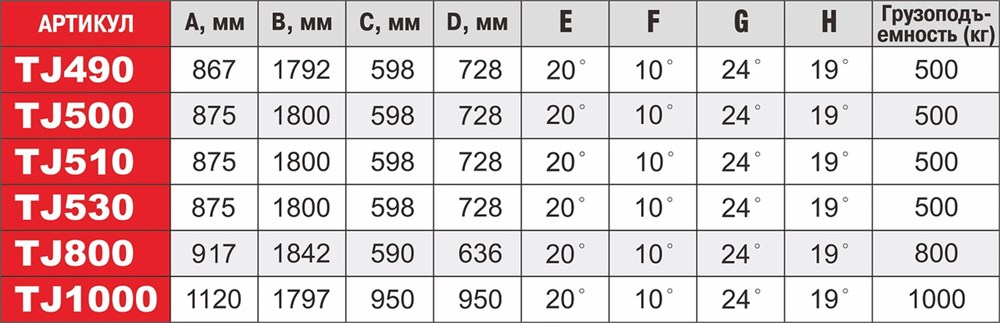 jtc-tj490-2 JTC-TJ490 - Стойка трансмиссионная гидравлическая 0.5т телескопическая JTC - Стойка трансмиссионная телескопическая JTC
Описание
	Стойка оснащена универсальным суппортом с регулируемыми угловыми кронштейнами и предохранительными цепями.
	Хромирован — изображение 3