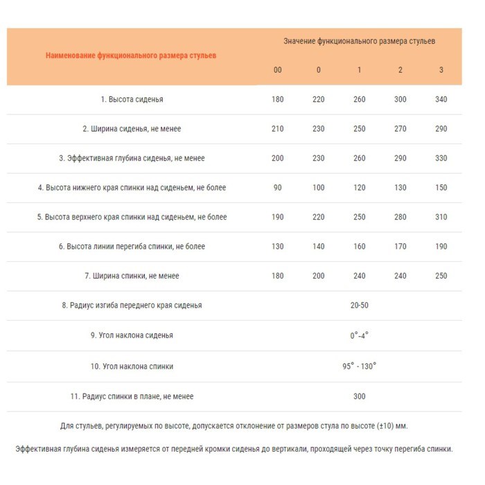 stul-detskij-reguliruemyj-jashka-gr.1-3-kremovyj-belyj-4719356-3 Стул детский регулируемый Яшка гр.1-3, Кремовый белый — изображение 4